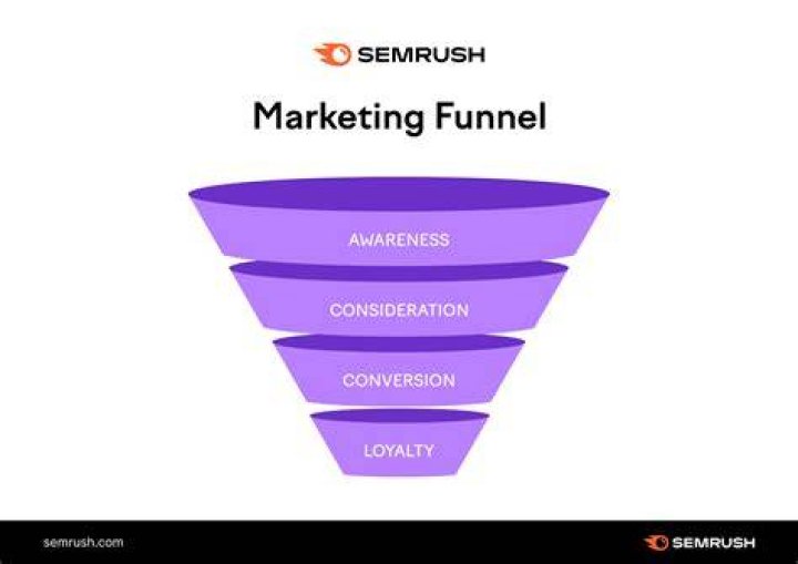 What does pre-marketing mean