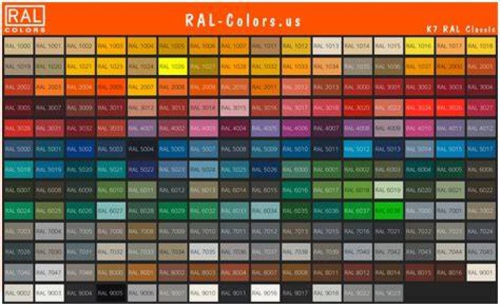 What does RAL code stand for