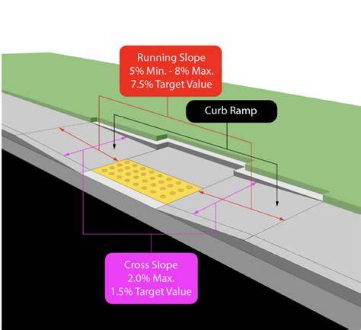 What does ramp-up plan mean