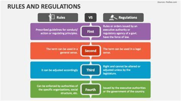 What does Regulation Z mean