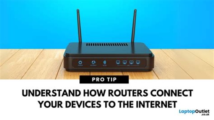 What does router navigate do