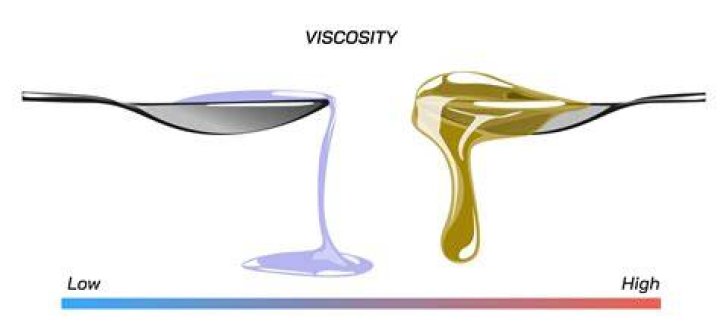 What does SAE viscosity mean