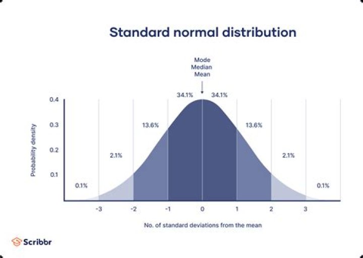 What does sample stand mean