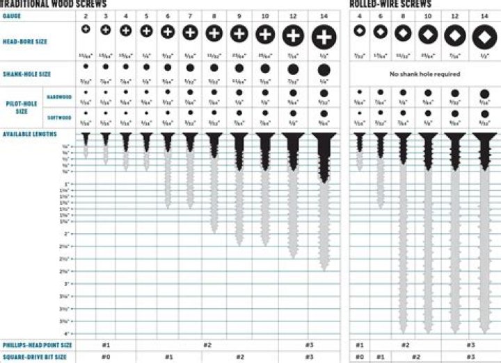 What does screw size 8 mean