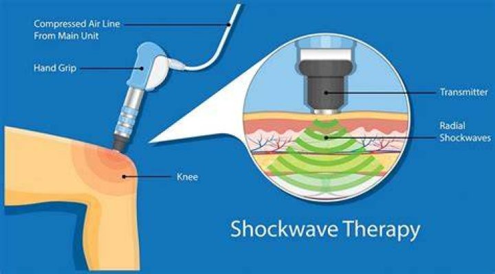 What does ShockWave Spray do