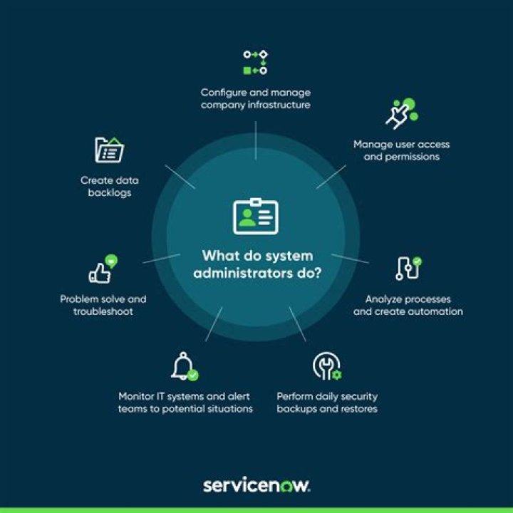 What does system nanoTime do