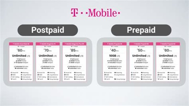 What does T Mobile postpaid mean