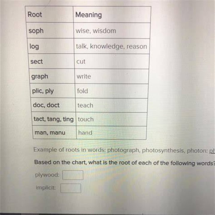 What does the root Soph mean