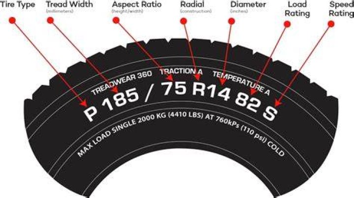 What does the tire size mean