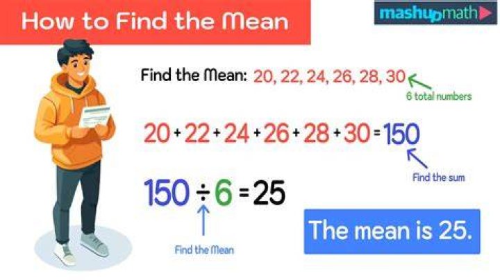 What does this mean in code