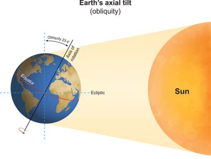 What does tilt in space mean