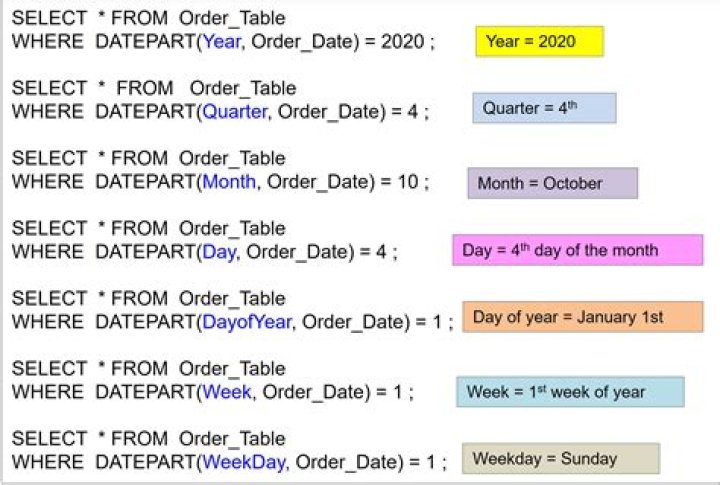 What does To_date do in SQL