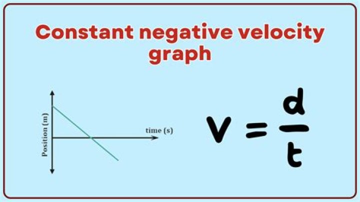 What does U mean in velocity
