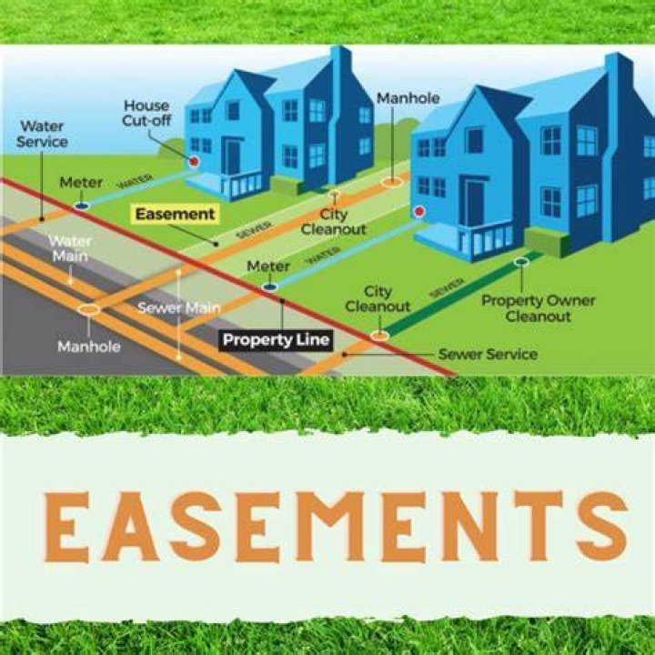 What does view easement mean