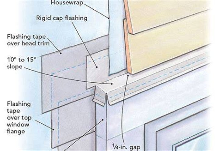 What does window flashing do