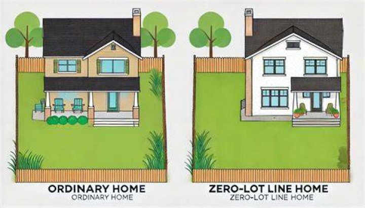 What does zero lot line mean