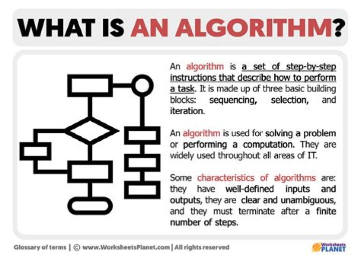 What exactly is an algorithm