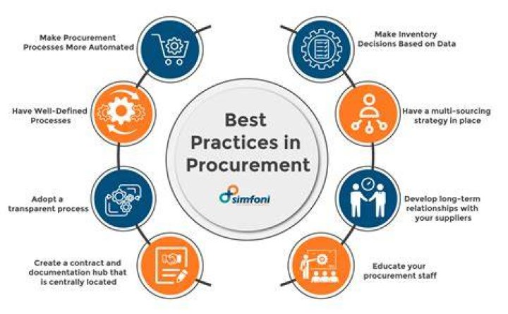 What exactly is procurement