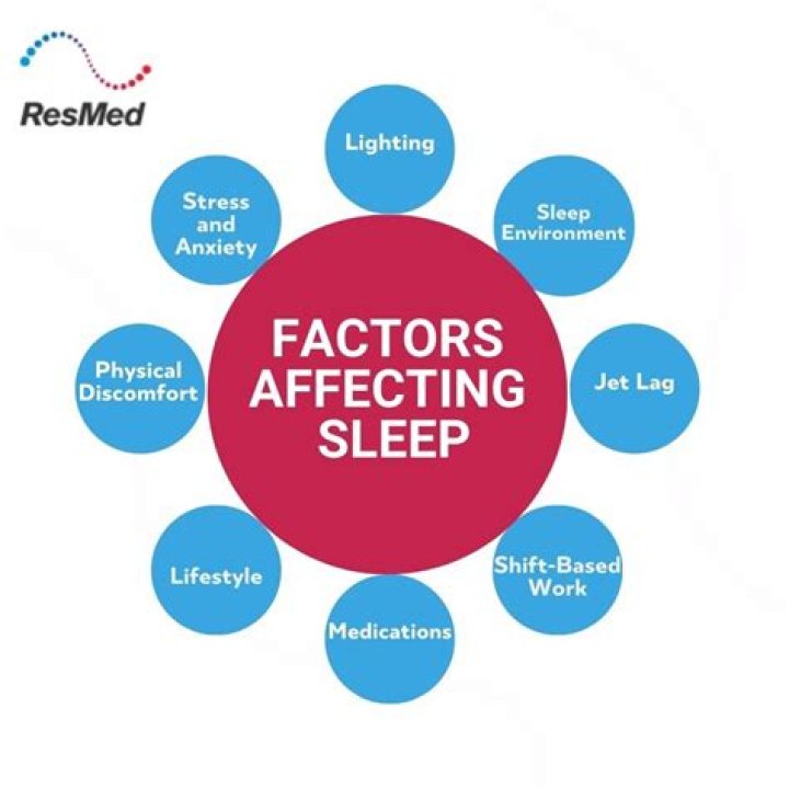 What factors influence sleep