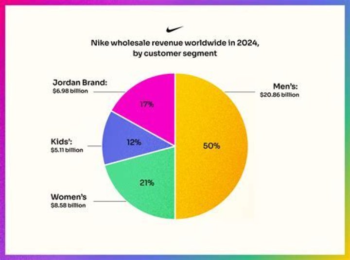 What gender does Nike target