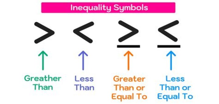What inequality is more than