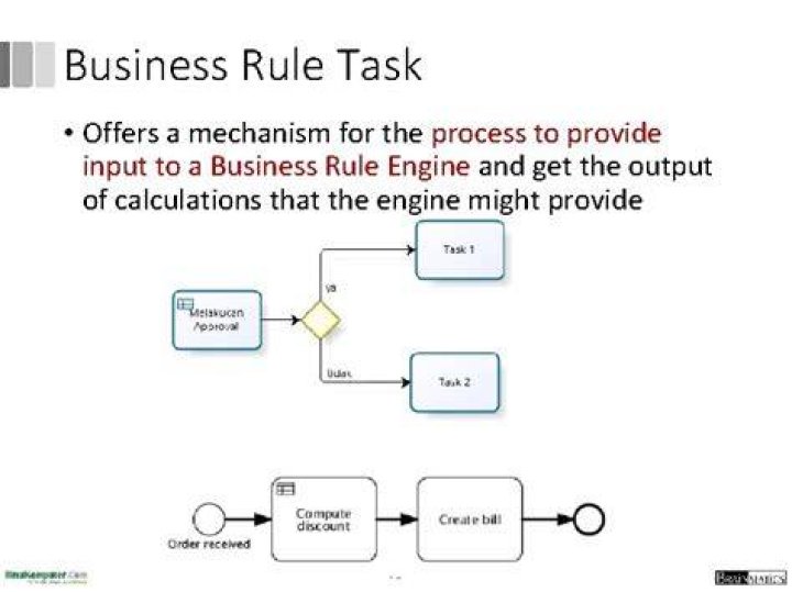 What is a business rule task