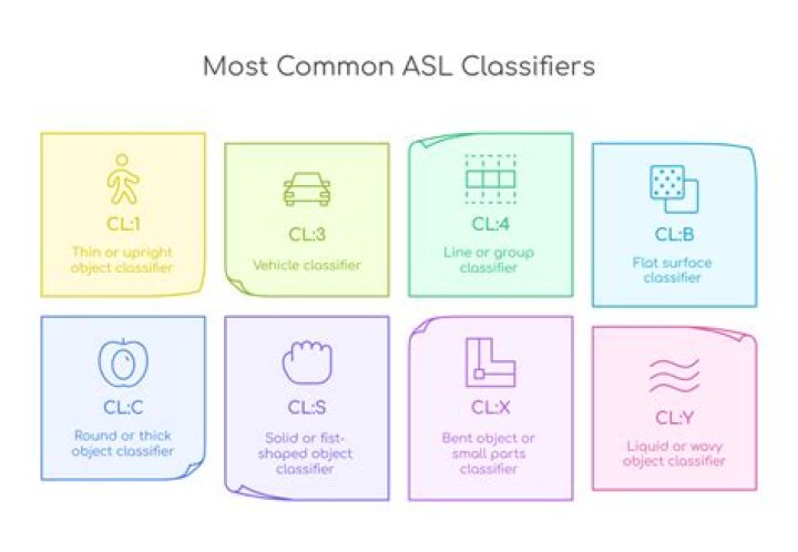 What is a classifier in ASL