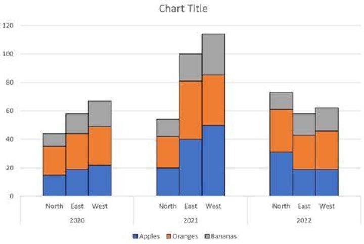 What is a cluster bar chart