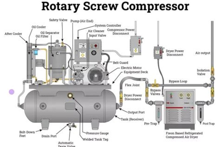 What is a compressor cycling