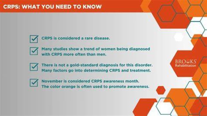 What is a CRPS certification