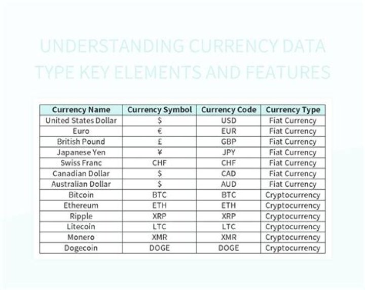 What is a currency data type