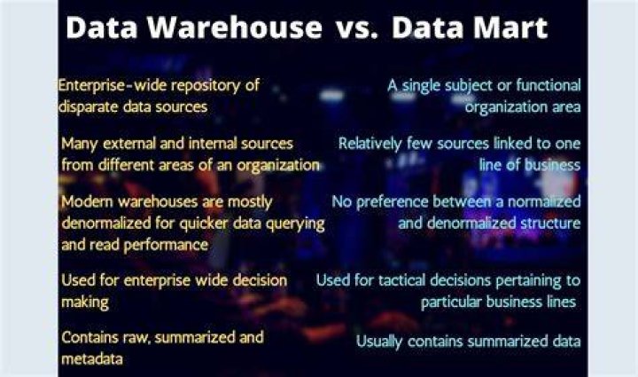 What is a data mart used for