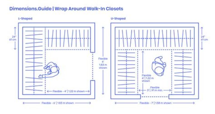 What is a decent closet size