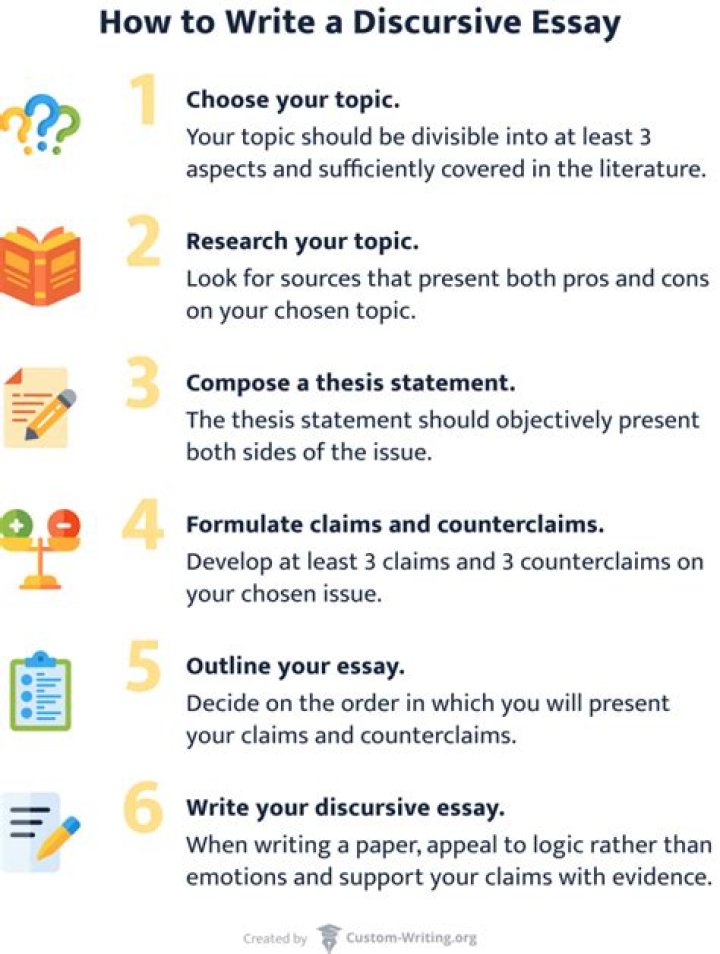 What is a discursive concept