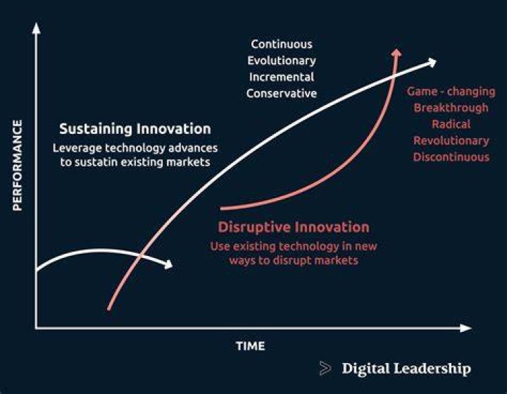 What is a disruptive change