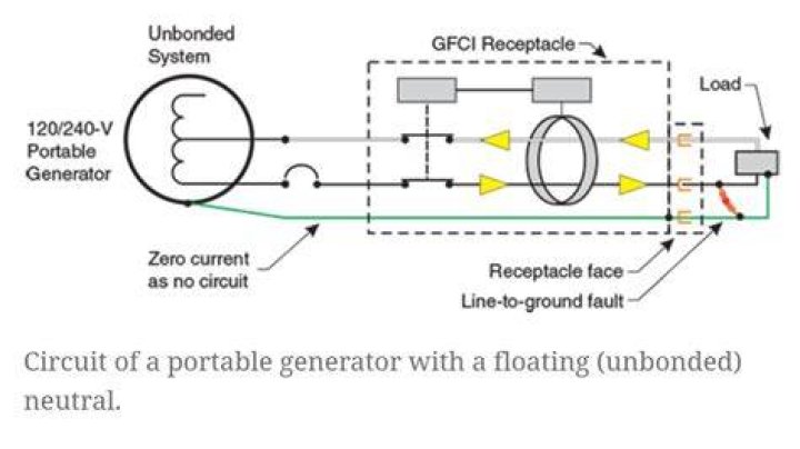 What is a floating generator