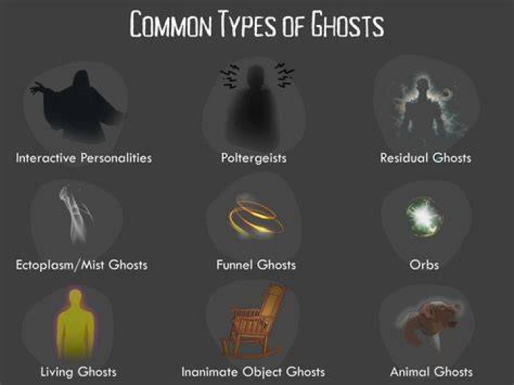 What is a ghost type Z-move