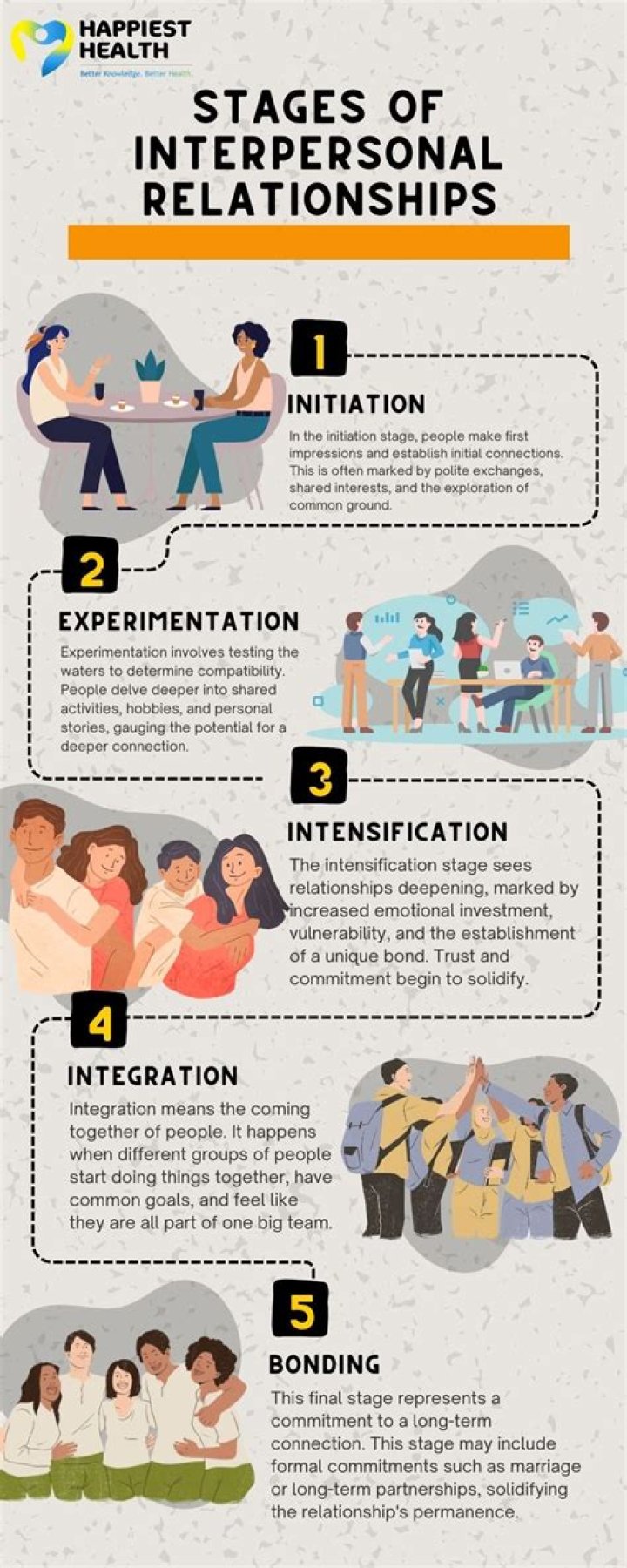 What is a healthy interpersonal relationship