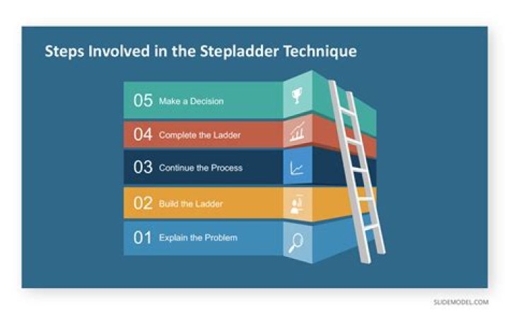 What is a laddering approach