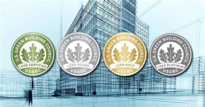 What is a LEED certification