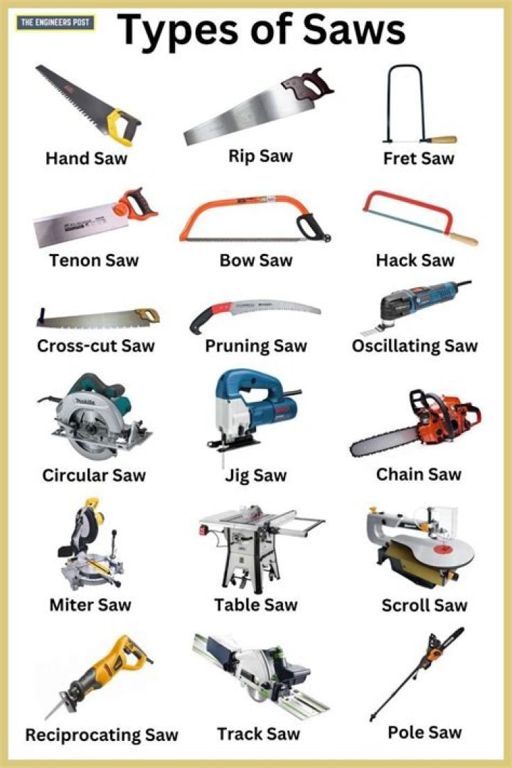 What is a masonry saw called