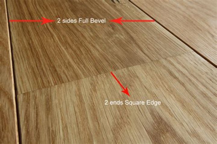 What is a micro beveled edge