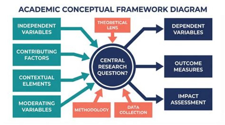 What is a modeling framework