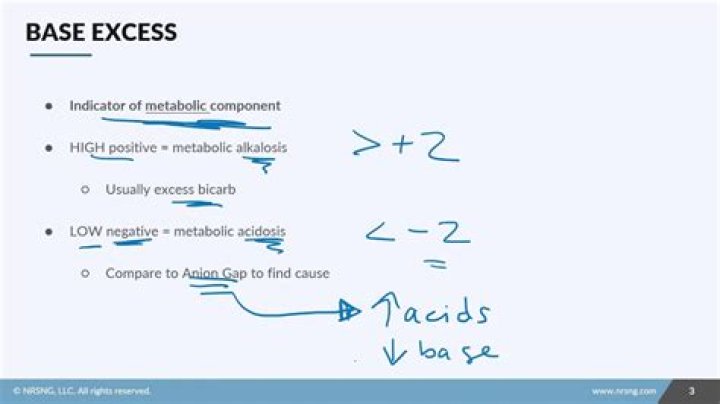 What is a normal base excess
