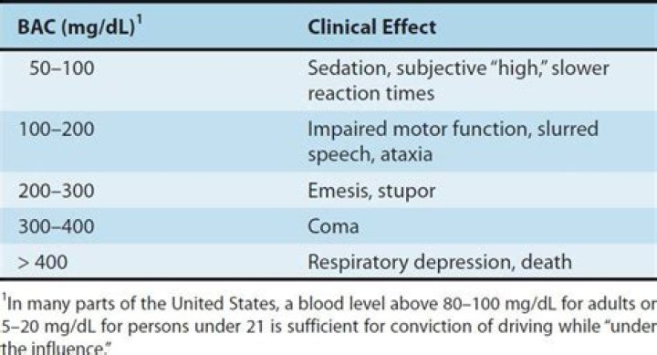 What is a normal EtOH level