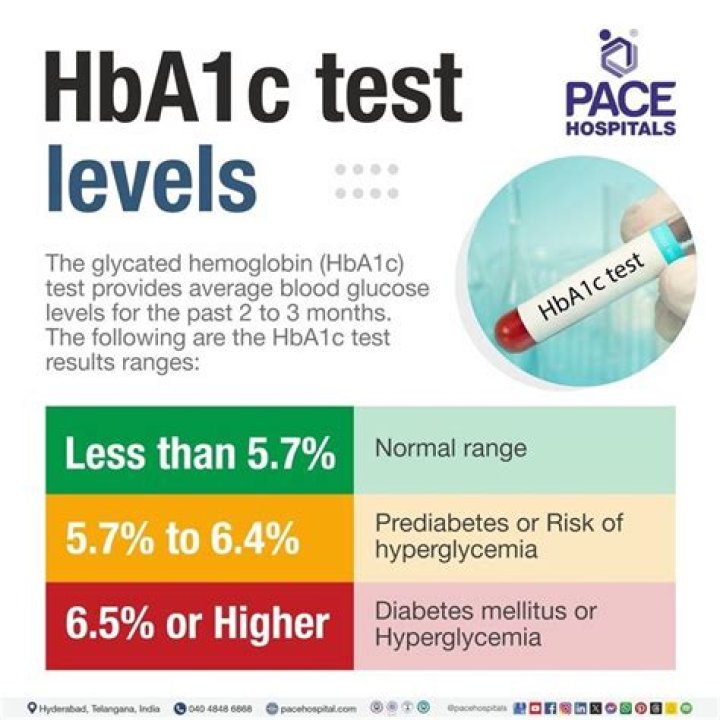 What is a normal HbA1c level