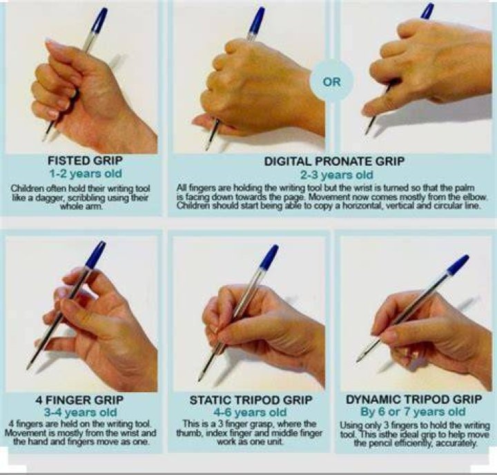 What is a pencil grip called