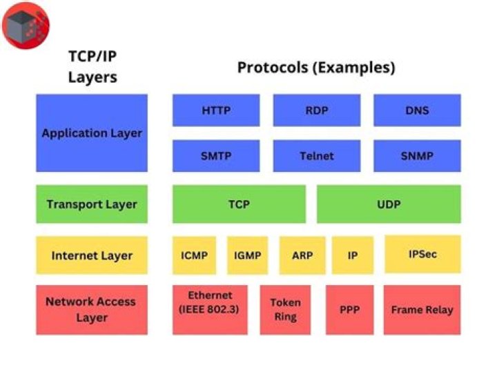 What is a per protocol group