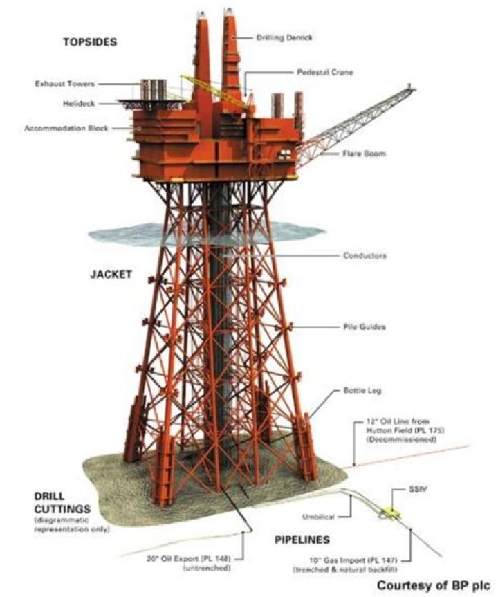 What is a platform top base