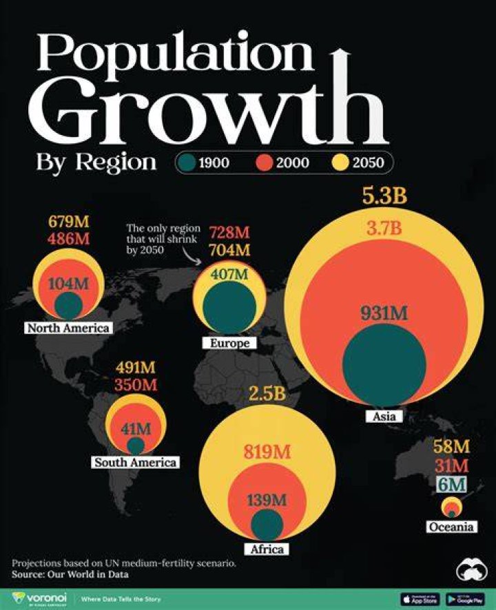 What is a population cluster